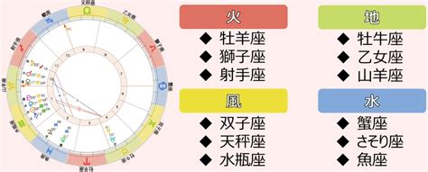 地火風水|星座のエレメントと相性一覧｜12星座の属性 – 火地 